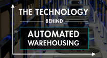 Automated Warehousing